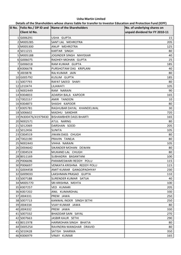 List of Shareholders Year 2018.Xlsx