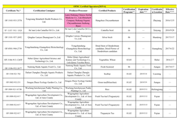 OFDC Certified Operators(2019-4) Certificate No.* Certification
