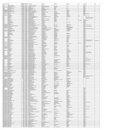 Mgl-Int-3-2015-Unpaid Shareholders List As on 31