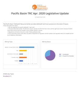 Pacific Basin TRC Apr. 2020 Legislative Update