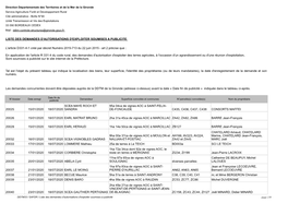 LISTE DES DEMANDES D'autorisations D'exploiter SOUMISES a PUBLICITE L'article D331-4-1 Créé Par Décret Numéro 2015-713 Du 22