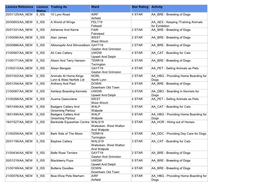 Download Animal Welfare Public Register