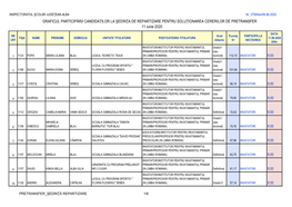 GRAFICUL PARTICIPĂRII CANDIDAȚILOR LA ŞEDINŢA DE REPARTIZARE PENTRU SOLUȚIONAREA CERERILOR DE PRETRANSFER 11 Iunie 2020