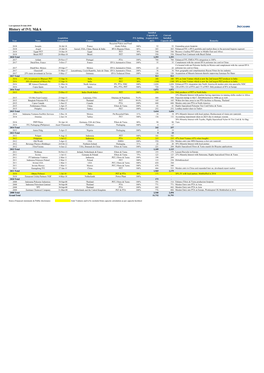 History of IVL M&A