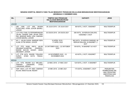 Senarai Hospital Swasta Yang Telah Mendapat Perakuan Kelulusan Menubuhkan/ Menyenggarakan (Sehingga 31 Disember 2020)