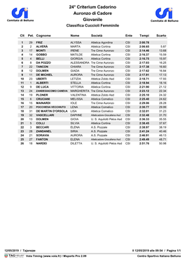 24° Criterium Cadorino Auronzo Di Cadore Giovanile Classifica Cuccioli Femminile