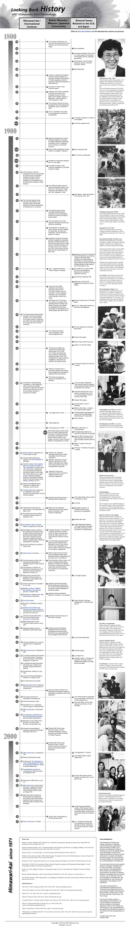 Looking Back History Himawari-Kai