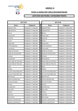 Pour La Saisie Des Vœux Geographiques Liste Des Secteurs