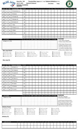 Toronto Blue Jays(48-57) Vs Oakland Athletics(62-46)