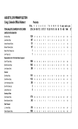 2010 Abstract of Votes.Xls