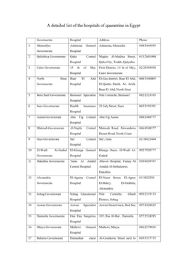 A Detailed List of the Hospitals of Quarantine in Egypt