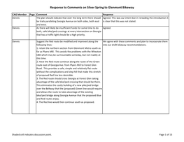 Response to Comments on Silver Spring to Glenmont Bikeway