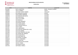 Codi Centre Localitat 46018953 Ceip La Murtera Ador