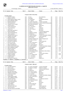 CAMPIONATI STUDENTESCHI ATLETICA CADETTI RISULTATI FINALI Cronometraggio : Elettrico Località :BOLOGNA - Giudice A