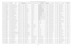 Cachar District-School Wise Posting of External Evaluator for Gunotsav-Round-Ii, 2018