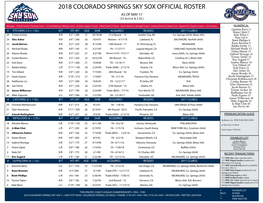 2018 COLORADO SPRINGS SKY SOX OFFICIAL ROSTER AS of MAY 17 (25 Active & 5 DL)