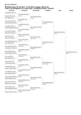 Cuadro Individual ITF World Tennis Tour De Makinohara (JAP)