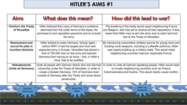 Hitler's Aims #1