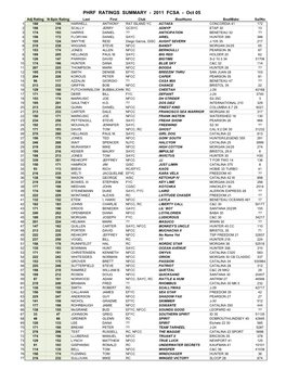 Phrf Ratings Summary