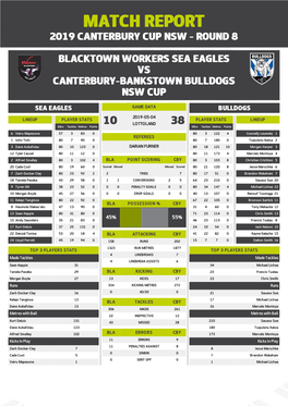 Blacktown Workers Sea Eagles V Canterbury-Bankstown Bulldogs