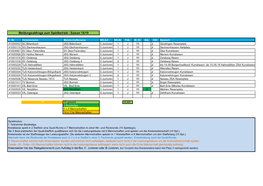 Meldungsabfrage Zum Spielbetrieb - Saison 18/19