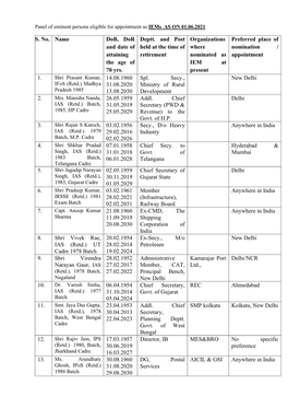 S. No. Name Dob, Dor and Date of Attaining the Age of 70 Yrs. Deptt. and Post Held at the Time of Retirement Organizations Wher