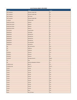 List of Versions Added in ARL #2622