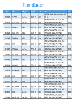 Reid Cname Home Dist Lev Nam Ccode Cent Rolls