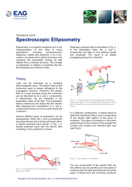 Spectroscopic Ellipsometry