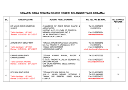 Alamat Firma Guaman: No. Tel.Fax &E-Mail No. Daftar Peguam: 1. Dr Mohd Rafie Bin Mohd Shafie