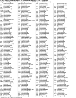 Alphabetical List of Vascular Plant Families with Family Numbers