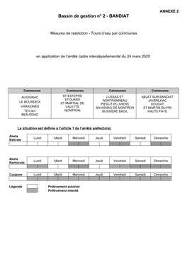 Bassin De Gestion N° 2 - BANDIAT