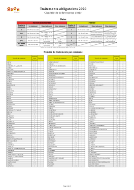 Traitements Obligatoires 2020 Cicadelle De La Flavescence Dorée