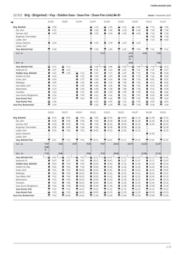 12.511 Brig - (Brigerbad) - Visp - Stalden-Saas - Saas-Fee - (Saas-Fee-Linie) Stand: 5