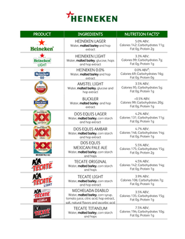 Ingredients & Nutritional Information Learn More