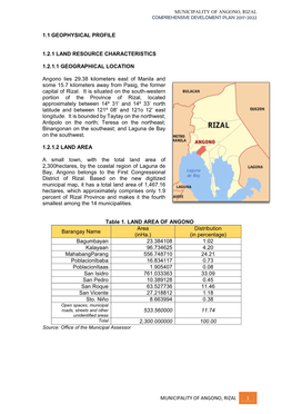 Municipality of Angono, Rizal 1 1.1 Geophysical Profile 1.2.1