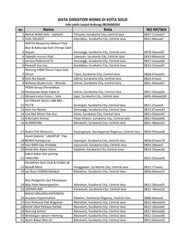 Nama Kota NO HP/WA DATA DIREKTORI BISNIS DI KOTA SOLO