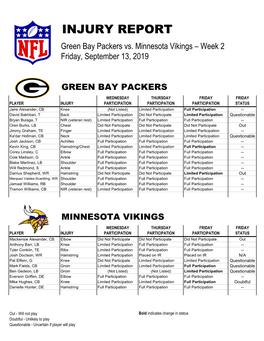 INJURY REPORT Green Bay Packers Vs