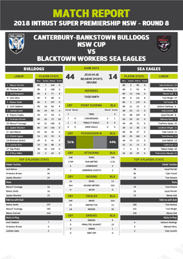 Canterbury-Bankstown Bulldogs V Blacktown Workers Sea