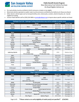 Public Benefit Grants Program New Alternative Fuel Vehicle Purchase On-Road Eligible Vehicle List