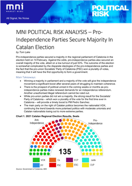 Pro- Independence Parties Secure Majority in Catalan Election