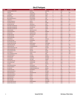 Bmv Ohio-ELT-Participant-List.Pdf