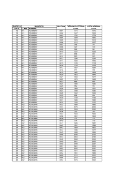 Distrito Seccion Padron Electoral Lista