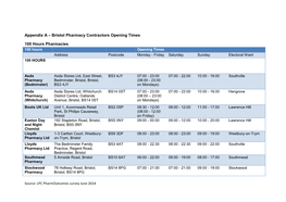 Appendix a Bristol Pharmacy Contractors Opening Times