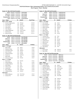 NCAA Division I Championship Meet HY-TEK's MEET MANAGER