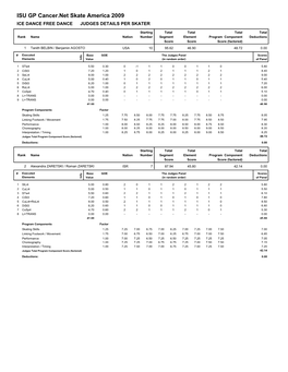 Judges Scores