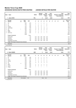 Mentor Torun Cup 2020 ADVANCED NOVICE BOYS FREE SKATING JUDGES DETAILS PER SKATER