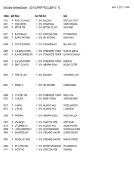 Sire Stake Nominate/Sustain - LADY SLIPPER PACE (LSSP18) - P2 March 10, 2021 11:19 AM