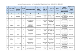 Accused Persons Arrested in Eranakulam City District from 06.12.2015 to 12.12.2015