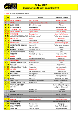 FERALISTE Classement Du 16 Au 30 Décembre 2008